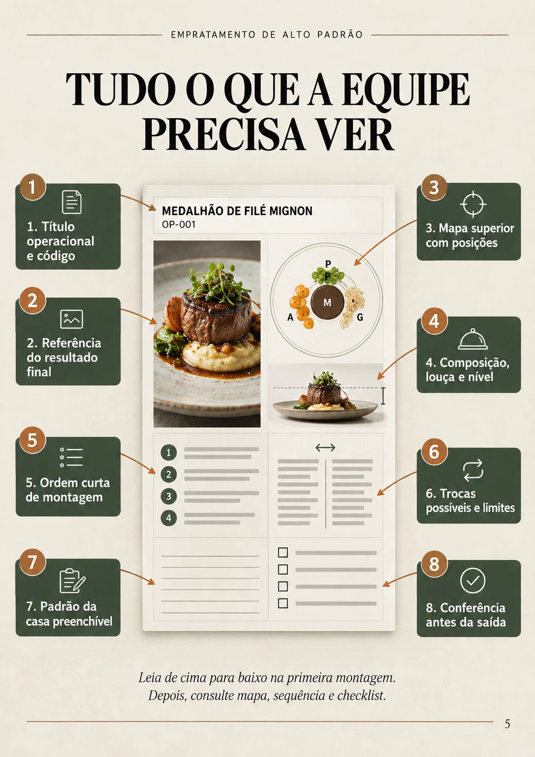 Página real com a anatomia completa de uma ficha visual
